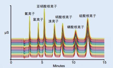 离子色谱仪工作原理及使用方法