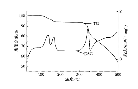 同步热分析仪(DSC/DTA-TG)的技术参数和产品功能