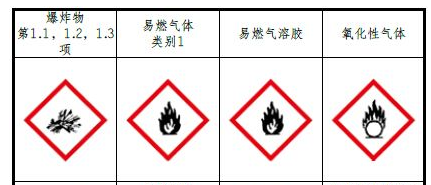 试剂的安全管理以及化学试剂的使用规则