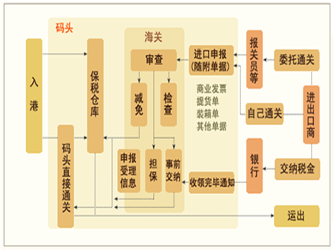 套装化妆品报关流程